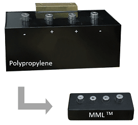  Condensateurs > Film > MML (TM) - Miniature Micro-Layer Film