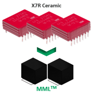  Condensateurs > Céramique > Forte capacitance - Miniature Micro-Layer Capacitors