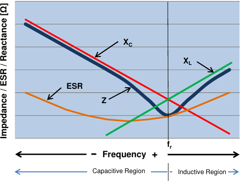 Exxelia CalRamic Capacitors