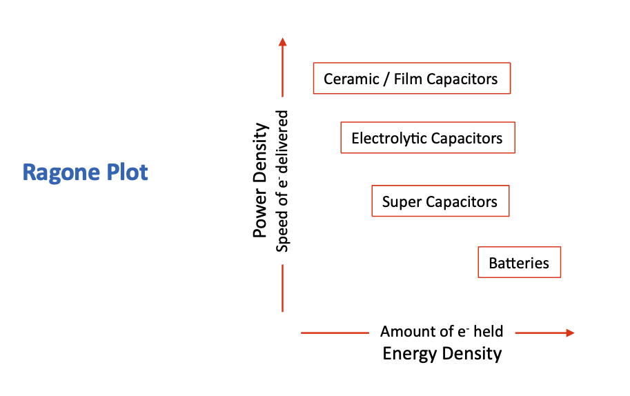 Exxelia CalRamic Capacitors