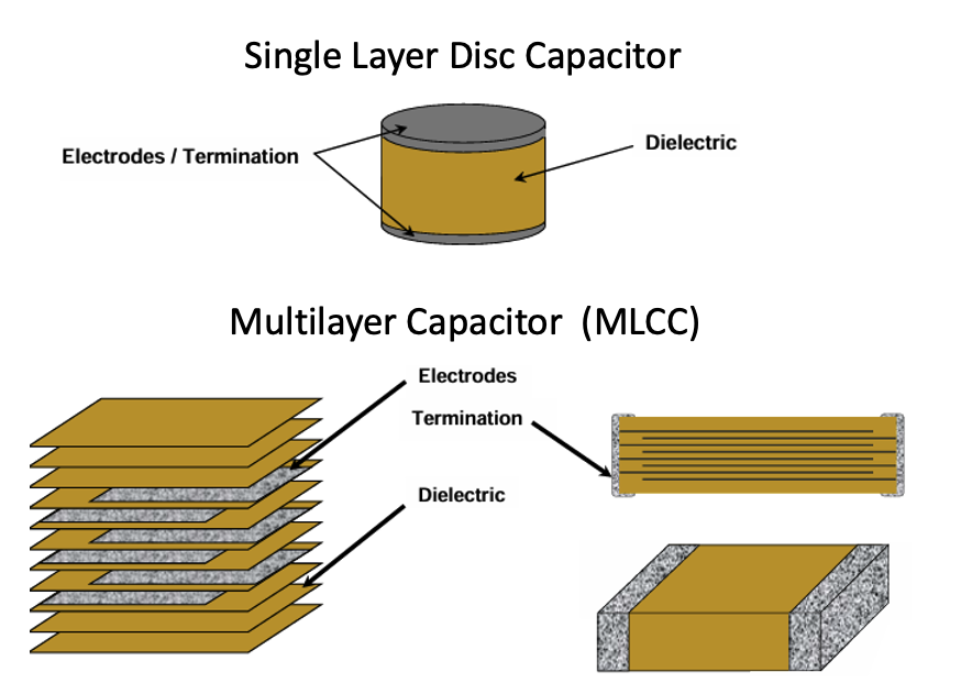 Exxelia CalRamic Capacitors