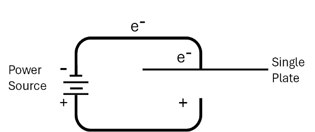 Exxelia Capacitors