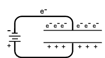 Exxelia Capacitors