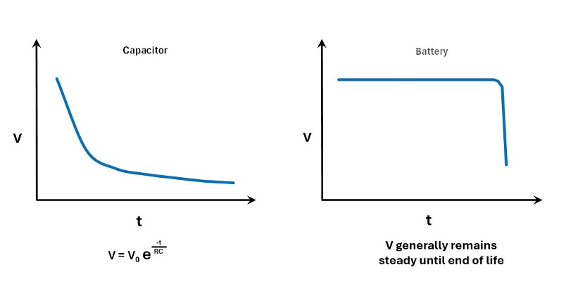 Exxelia Capacitors